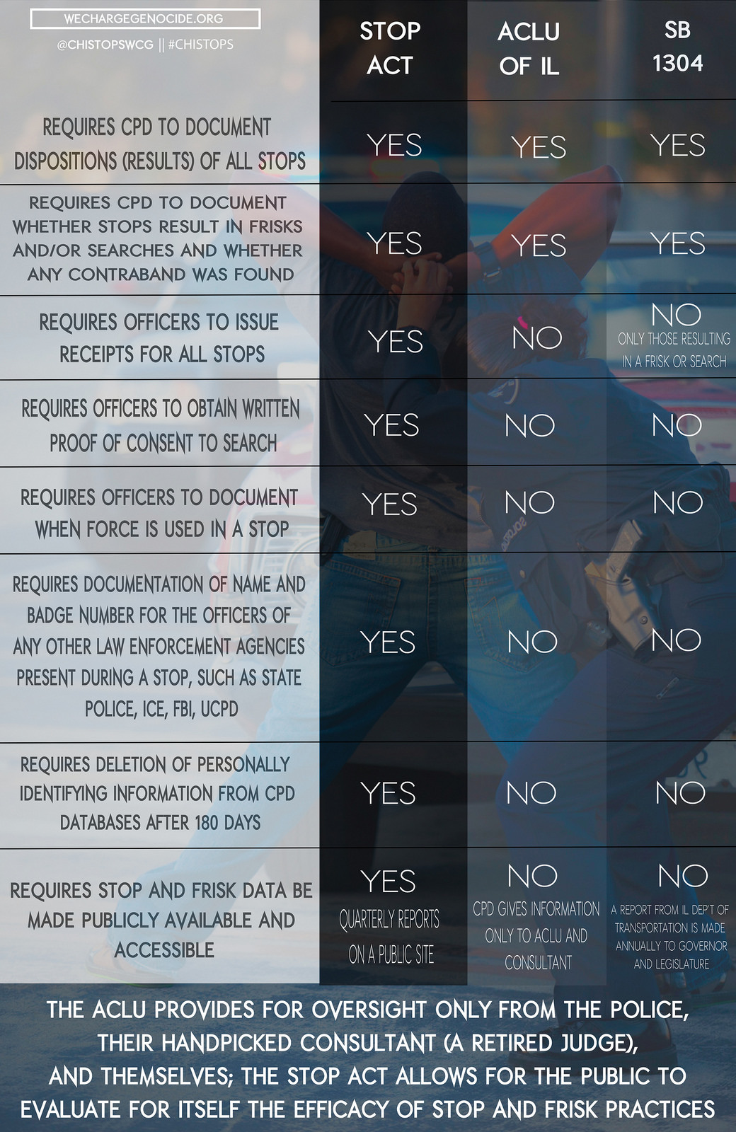 Comparison of STOP Act to ACLU-IL deal with CPD and SB1304 (Click on image for larger version)